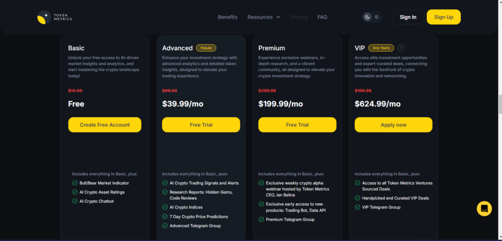 Token metrics monthly cost