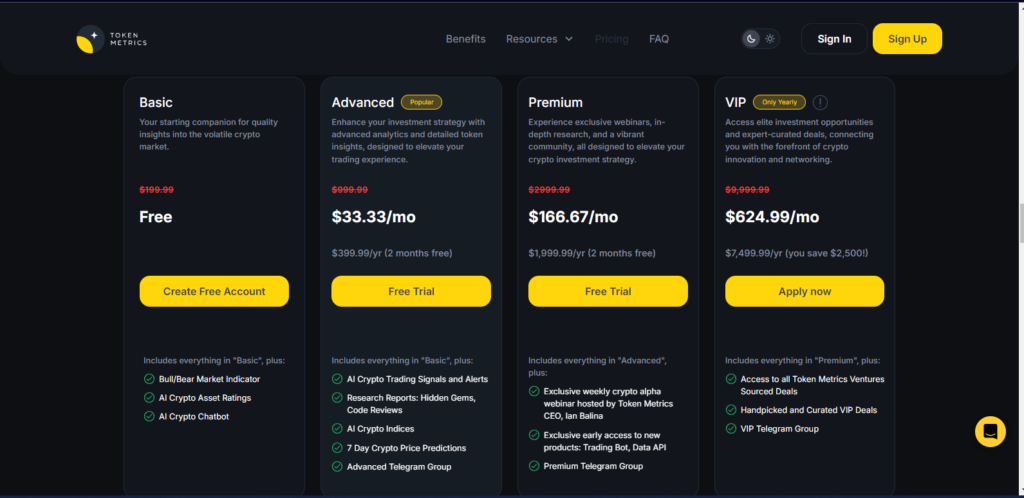 Token metrucs yearly cost