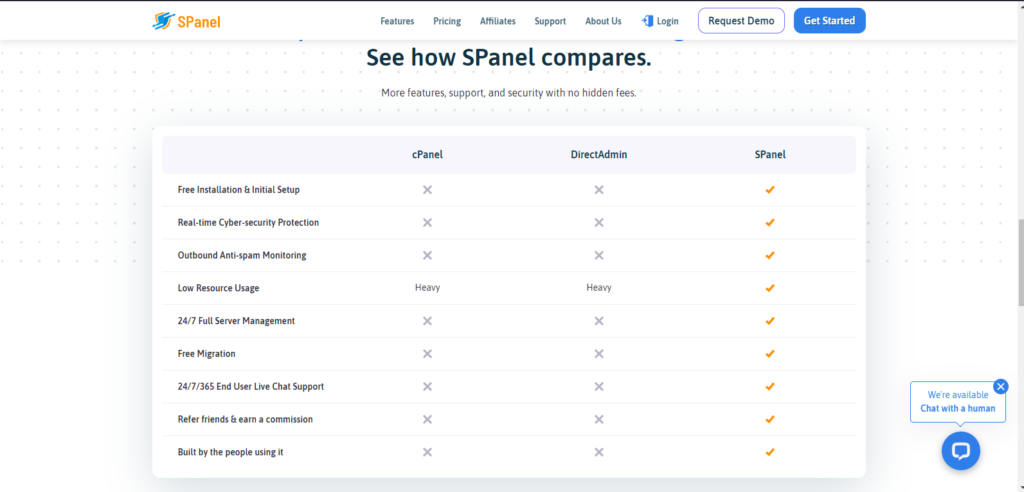 Comparison of SPanel free and paid plans, showcasing features and benefits of each option to help users make an informed choice.