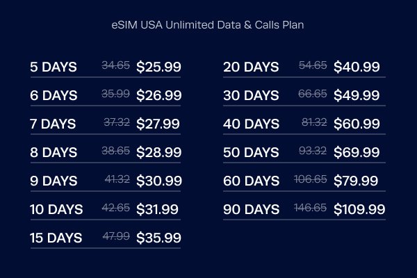 Comparison chart of eSIM USA prepaid, unlimited, and tourist plans.